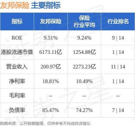 友邦保险(01299)7月18日斥资6371.13万港元回购116.68万股