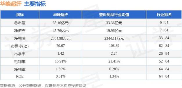 华峰超纤(300180.SZ):预计半年度净利润6000万元―7200万元