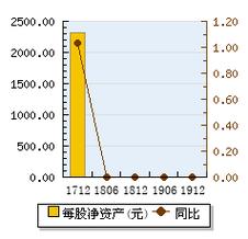 金邦达宝嘉(03315)7月18日斥资20.8万港元回购20.1万股