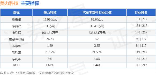 美力科技(300611.SZ):上半年同比预增121.06%-163.17%