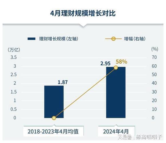 推周末理财、升级理财夜市 7月来理财规模增超万亿