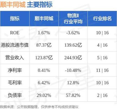 顺丰同城(09699)7月18日斥资35.7万港元回购3.18万股