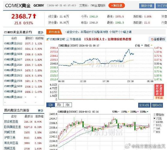 现货黄金周四跌超0.5%,白银跌超1.5%,金银矿业股普跌