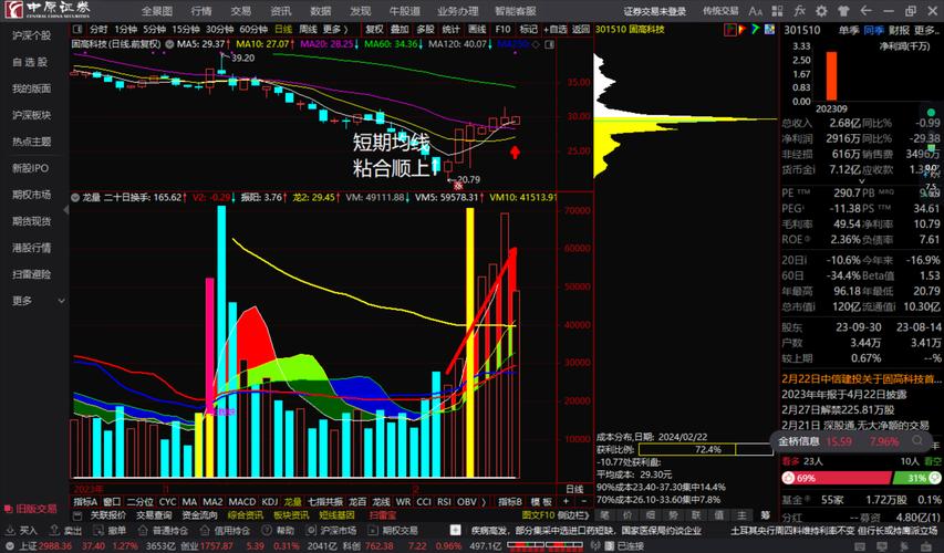 固高科技(301510)盘中异动 股价振幅达7.7% 上涨7.1%(07-19)