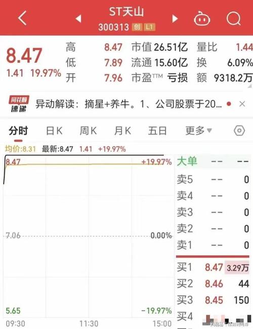 ST天山(300313)盘中异动 股价振幅达7.5% 上涨6.57%(07-19)