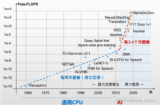科沃斯呆板
人大模子
算法通过国家存案
