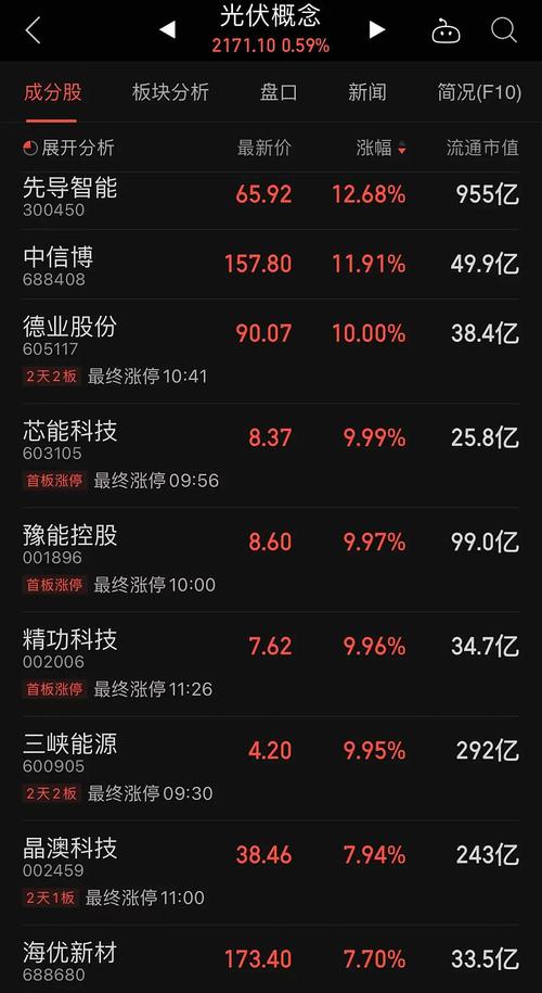 资源股大幅回调!重仓基金司理
怎么看?