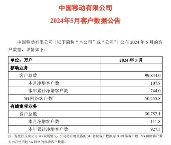 中国电信(601728.SH):6月5G套餐用户数净增237万户