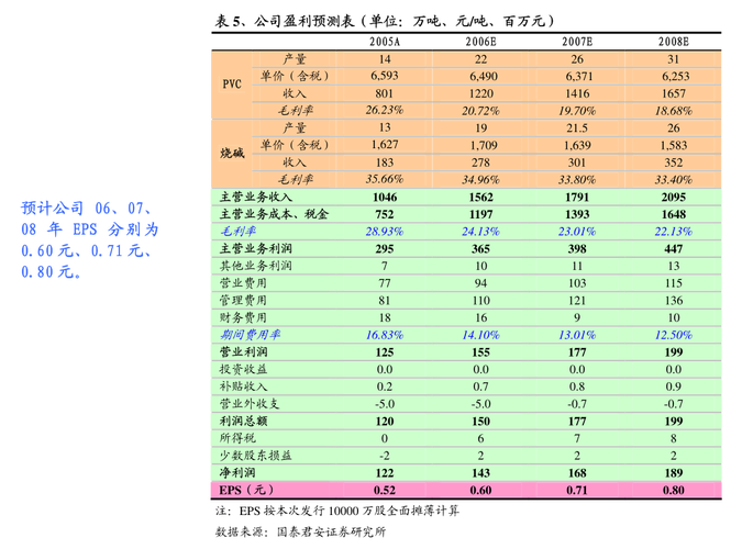 康大食品(00834)完成发行2000万股配售股份
