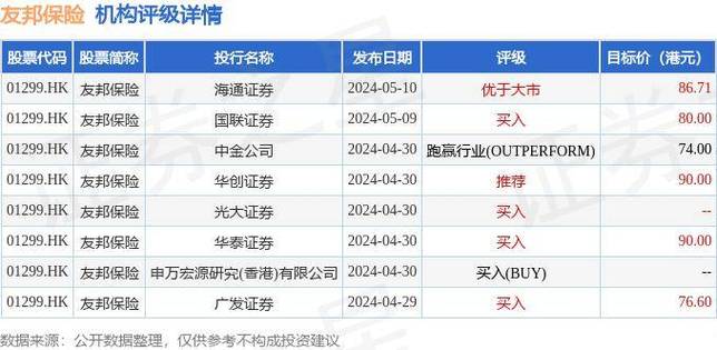 友邦保险(01299)7月19日斥资1.56亿港元回购290.4万股