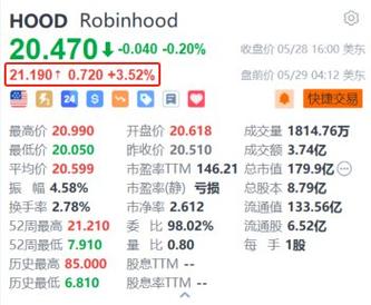 SIGA Technologies获美国当局
1.13亿美元Tpoxx采购订单 盘初涨4%