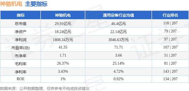 神驰机电:公司拟回购不高出615.38万股公司股份