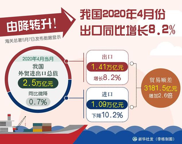外贸“尖子生”亮点纷呈 质升量稳下“新”风劲吹