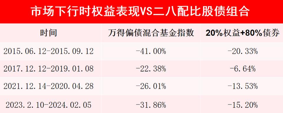 公募基金二季度投资收益244亿元:债券型基金红利
突破1000亿元