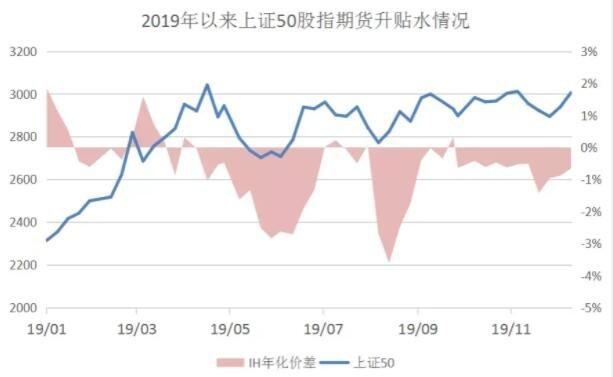 期货什么叫贴水