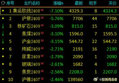 期货参照什么行情