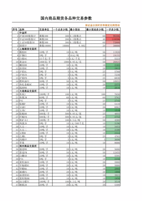 期货资料什么好