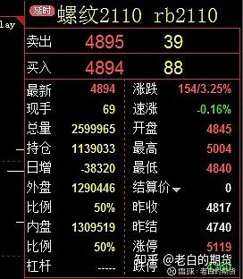 mc是什么 期货