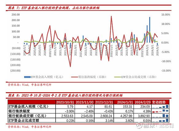 大行负债不稳:资金面颠簸
与将来
预测