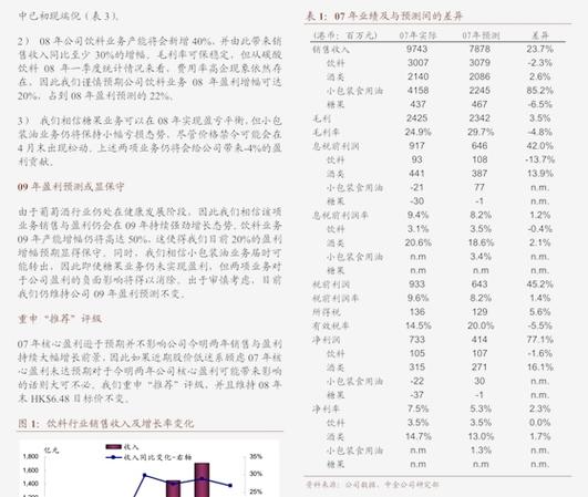 珍酒李渡(06979.HK):预计1H24策划妥当
推进 连续
利润率提拔
趋势 2H24预计环比加快
增长