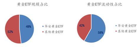 利好!大资金连续入场,本周股票型ETF净流入超750亿元,环比增幅高出7倍