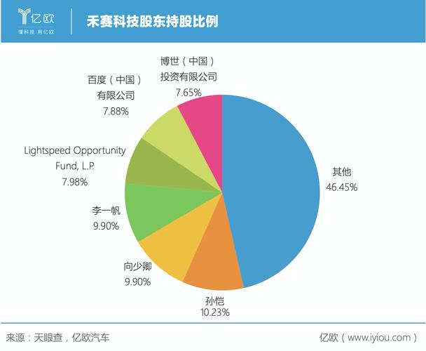 持股多少代表什么