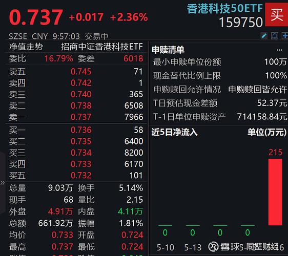 利好!股票型ETF本周净流入突破750亿元 增幅超上周7倍