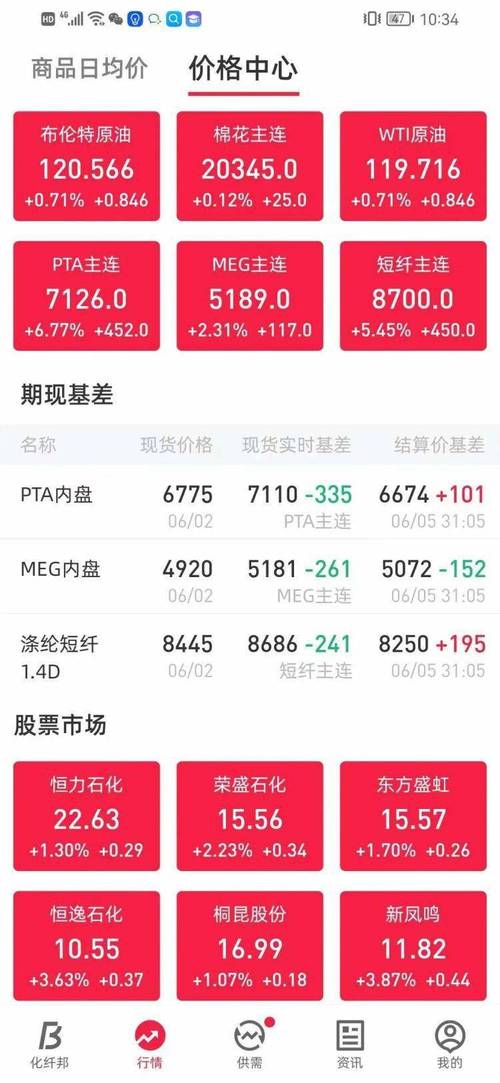 PX为什么大涨