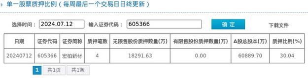 宏柏新材(605366.SH)股东和光电子减持371万股