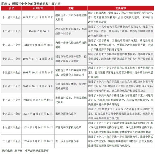 二十届三中全会《决定》全文出炉,提及资源
市场改革十条办法