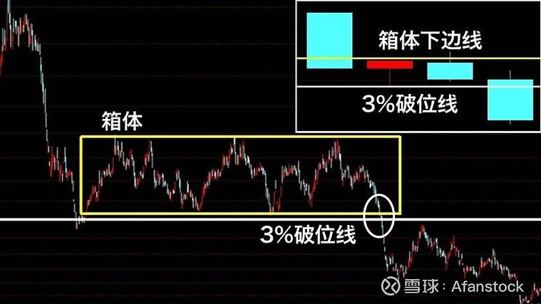 紧张
拐点出现 六大机构研判后市布局