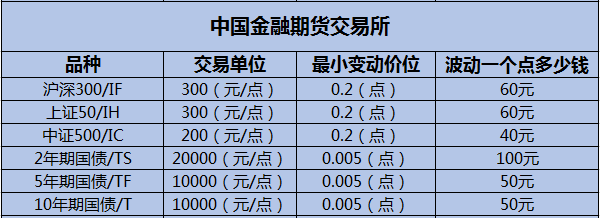 期货交易
价是什么意思