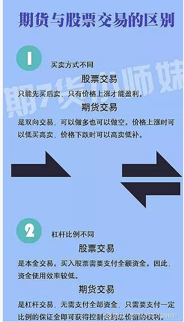 商品期货是什么意思啊