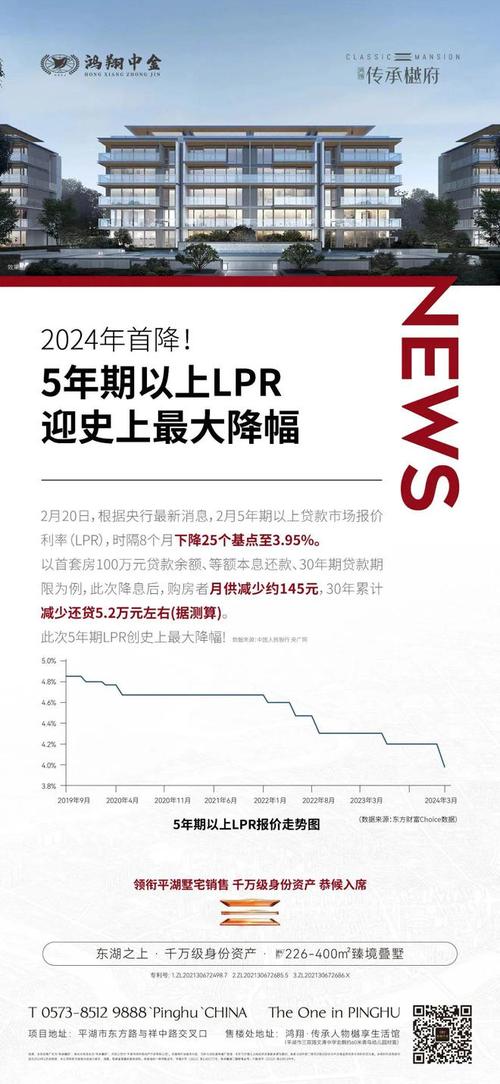 摩根士丹利基金对LPR调降市场点评