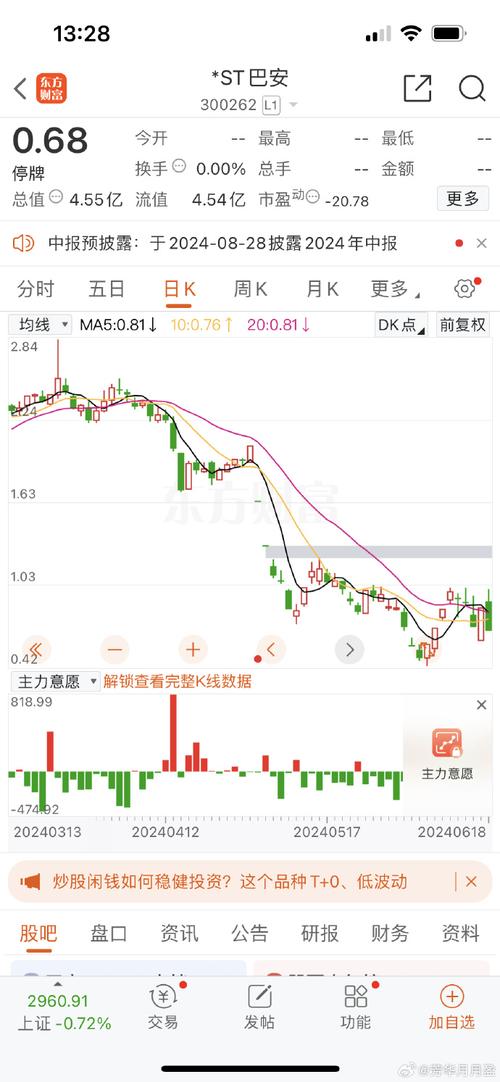 广汇汽车(600297.SH):主体名誉
品级
被调解
为AA 评级预测
被调解
为负面