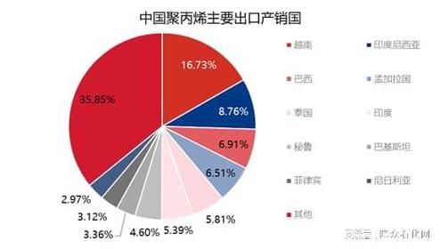 聚乙烯聚丙烯:库存需求利润各差别淡季困扰