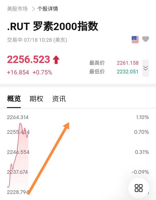 大摩:美股板块轮动料将连续,但根本
面不支持追逐小盘股