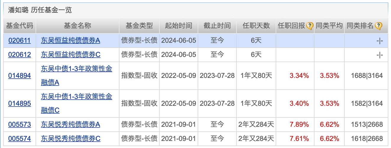 基金代销江湖再起波涛
:招行公募基金买入费率全面一折起,刀刃向内怎样
探求
增长机遇?