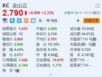 美股异动|思爱普盘后涨超5%,二季度云收入增长25%