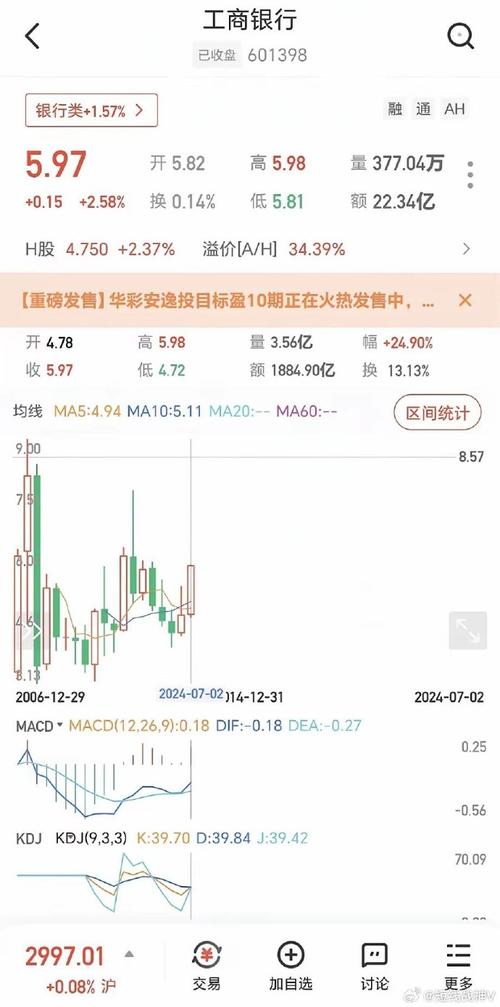 工商银行股价又创新高,涨2.57%
