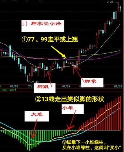 田洪良:7月23日重要
货币短线操纵
指南