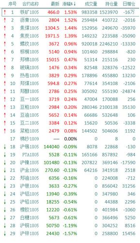 什么商品得当
做期货