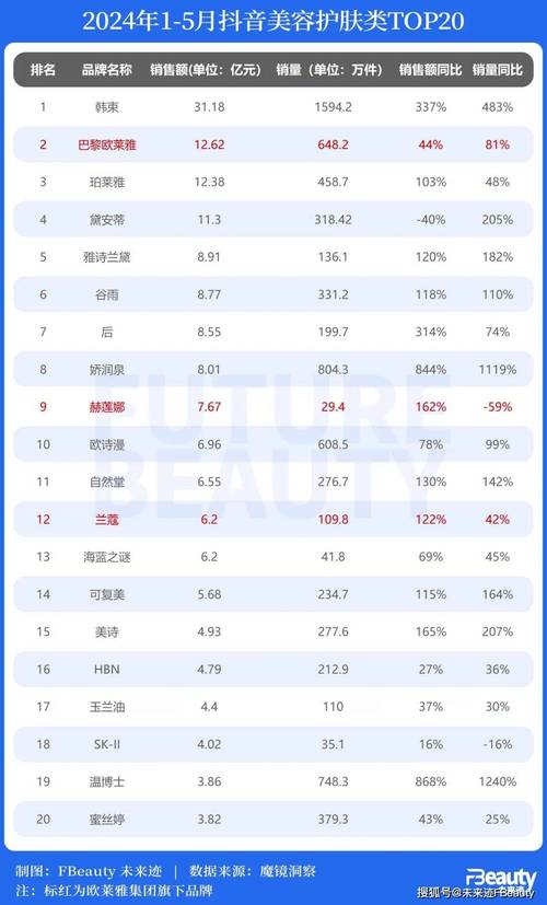 国内需求疲软抵消出口强劲增长 韩国Q2经济恐大幅放缓