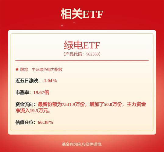 中证上海国企ETF大宗买卖
业务
溢价成交5400.00万股