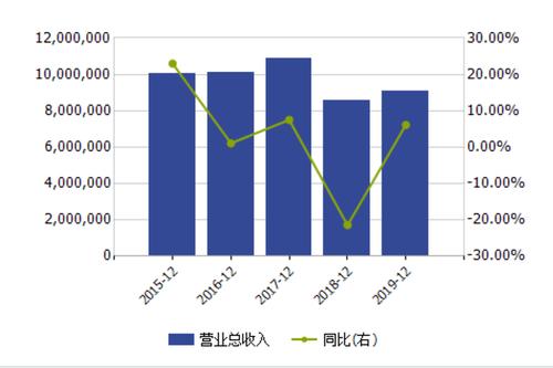 复兴
通讯(000063.SZ):在德国市场电信装备
收入规模较小
