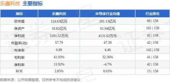 乐鑫科技(688018.SH):上半年净利润同比预增135%左右