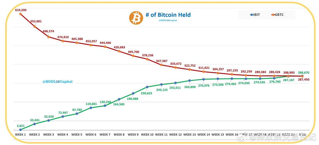 贝莱德比特币现货ETF本年
的流入资金量高出QQQ ETF