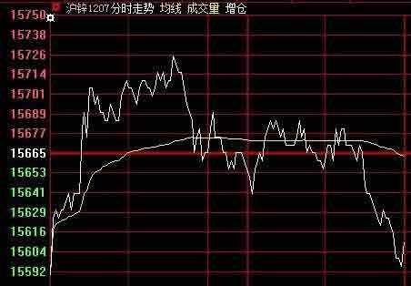尾盘加快
跳水,缘故起因找到了