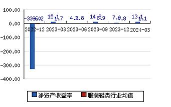 美邦服饰(002269):MACD指标DIF线上穿0轴-技能
指标上后市看多(07-24)