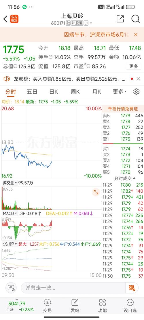 雅迪控股盘中异动 大幅跳水5.05%